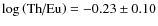 $\log\left(\mbox{Th/Eu}\right) = -0.23\pm 0.10$
