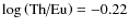 $\log\left(\mbox{Th/Eu}\right) = -0.22$