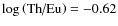 $\log\left(\mbox{Th/Eu}\right)=-0.62$