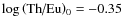 $\log\left(\mbox{Th/Eu}\right)_0 = -0.35$
