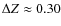 $\Delta Z
\approx 0.30$