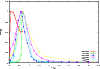 \begin{figure}
\par\includegraphics[angle=270,width=9cm,clip]{Figure13_11748.eps} %\end{figure}