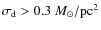 $\sigma_{\rm d}> 0.3~M_{\odot}/{\rm pc}^2$
