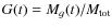 $G(t)= M_{g}(t)/M_{\rm tot}$