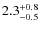 $2.3^{\rm +0.8}_{-0.5}$