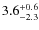 $3.6^{\rm +0.6}_{-2.3}$