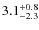 $3.1^{\rm +0.8}_{-2.3}$