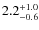 $2.2^{\rm +1.0}_{-0.6}$