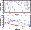 \begin{figure}
\par\includegraphics[width=9cm,clip]{11798fig12.ps}
\end{figure}
