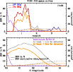 \begin{figure}
\par\includegraphics[width=9cm,clip]{11798fig16.ps}
\end{figure}