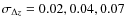 $\sigma_{\Delta z}=0.02, 0.04, 0.07$