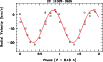 \begin{figure}
\par\includegraphics[angle=-90,width=9cm,clip]{12049f14.ps}
\end{figure}