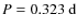 $P = 0.323~{\rm d}$