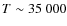 $T \sim 35~000$