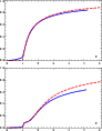 \begin{figure}
\par\begin{tabular}{c}
\includegraphics[width=8cm]{12067fg7.eps}\\
\includegraphics[width=8cm]{12067fg8.eps} \end{tabular}
\end{figure}