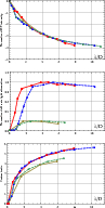 \begin{figure}
\par\begin{tabular}{c}
\includegraphics[width=8.5cm]{12067f17.ep...
....eps}\\
\includegraphics[width=8.5cm]{12067f19.eps} \end{tabular} \end{figure}