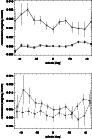 \begin{figure}
\small
\par\includegraphics[width=9cm]{12130f2u.eps}\par\includegraphics[width=9cm]{12130f2l.eps}\par
\end{figure}
