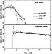\begin{figure}
\par\resizebox{9cm}{!}{\includegraphics[angle=0]{12260f6.eps}}
\end{figure}
