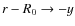 $r-R_0 \rightarrow -y$