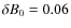 $\delta B_0=0.06$