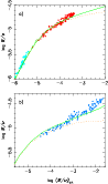 \begin{figure}
\par\includegraphics[width=8.5cm,clip]{12323f05.eps}
\end{figure}