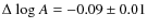 $\Delta~{\rm log}~A =
-0.09 \pm 0.01$