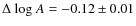 $\Delta~{\rm log}~A = -0.12 \pm 0.01$