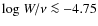 $ {\rm log}~W/\nu \la -4.75$