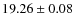 $19.26\pm0.08$
