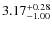 $\rm 3.17^{+0.28}_{-1.00}$