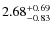 $\rm 2.68^{+0.69}_{-0.83}$