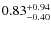 $\rm0.83^{+0.94}_{-0.40}$