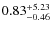 $\rm0.83^{+5.23}_{-0.46}$