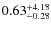 $\rm0.63^{+4.18}_{-0.28}$