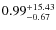 $\rm0.99^{+15.43}_{-0.67}$