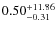 $\rm0.50^{+11.86}_{-0.31}$