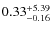 $\rm0.33^{+5.39}_{-0.16}$