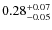 $\rm0.28^{+0.07}_{-0.05}$