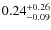 $\rm0.24^{+0.26}_{-0.09}$