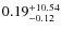 $\rm0.19^{+10.54}_{-0.12}$