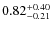 $\rm0.82^{+0.40}_{-0.21}$