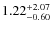$\rm 1.22^{+2.07}_{-0.60}$