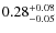 $\rm0.28^{+0.08}_{-0.05}$