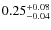 $\rm0.25^{+0.08}_{-0.04}$