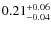 $\rm0.21^{+0.06}_{-0.04}$