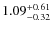 $\rm 1.09^{+0.61}_{-0.32}$