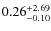$\rm0.26^{+2.69}_{-0.10}$