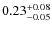 $\rm0.23^{+0.08}_{-0.05}$