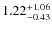 $\rm 1.22^{+1.06}_{-0.43}$