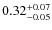 $\rm0.32^{+0.07}_{-0.05}$
